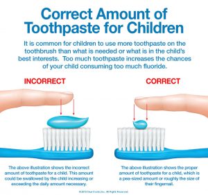 correct-amount-of-toothpaste